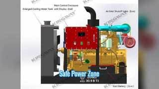 এক্স প্রুফ ATEX ডিজেল জেনারেটর জোন