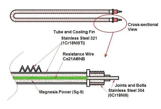 1000kw 400v 50hz3 ফেজ 4 ওয়্যার প্রতিরোধী প্রোগ্রামযোগ্য এসি লোড ব্যাংক