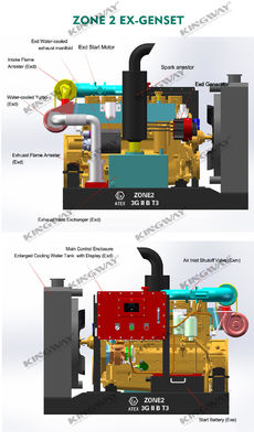 সরবরাহ 1000kva 400v 50hz ডিজেল ইঞ্জিন এটেক্স জোন 2 ডিজেল রিগ নিরাপদ জেনারেটর
