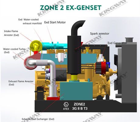 সরবরাহ 150kva 400v 50hz 3 ফেজ 4 তারের ex-প্রমাণ ডিজেল ইঞ্জিন রিগ নিরাপদ জেনারেটর