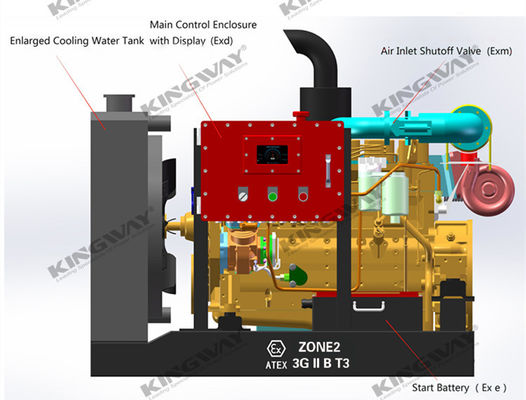 45kva 400v 50hz 3 ফেজ 4 তারের বিস্ফোরণ প্রতিরোধী ডিজেল ইঞ্জিন DNV2.7-1 জোন 2 এর জন্য সার্টিফাইড লিফটিং ফ্রেম ATEX ডিজেল জেনারেটর